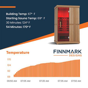 Finnmark FD-2 Full-Spectrum Infrared Sauna 2-Person Home Infrared Sauna, 48”W x 44”D x 78”H